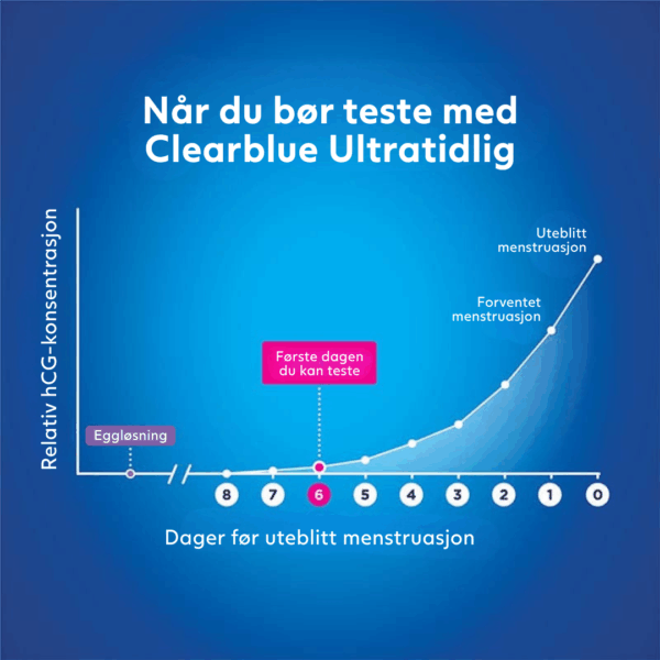 CB-ultra-early-prengnacy-test-NO-2